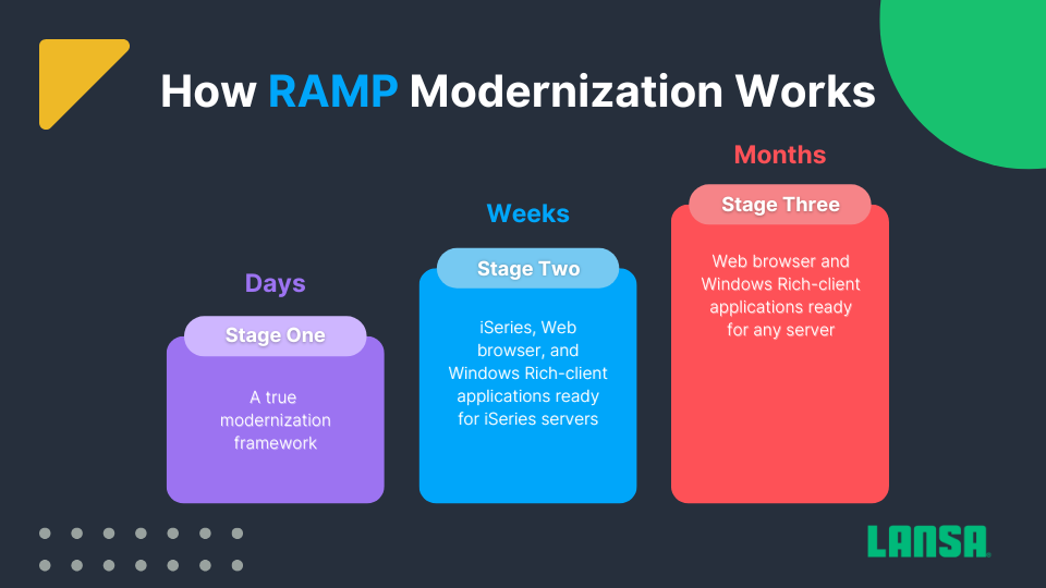 An illustration of how RAMP works
