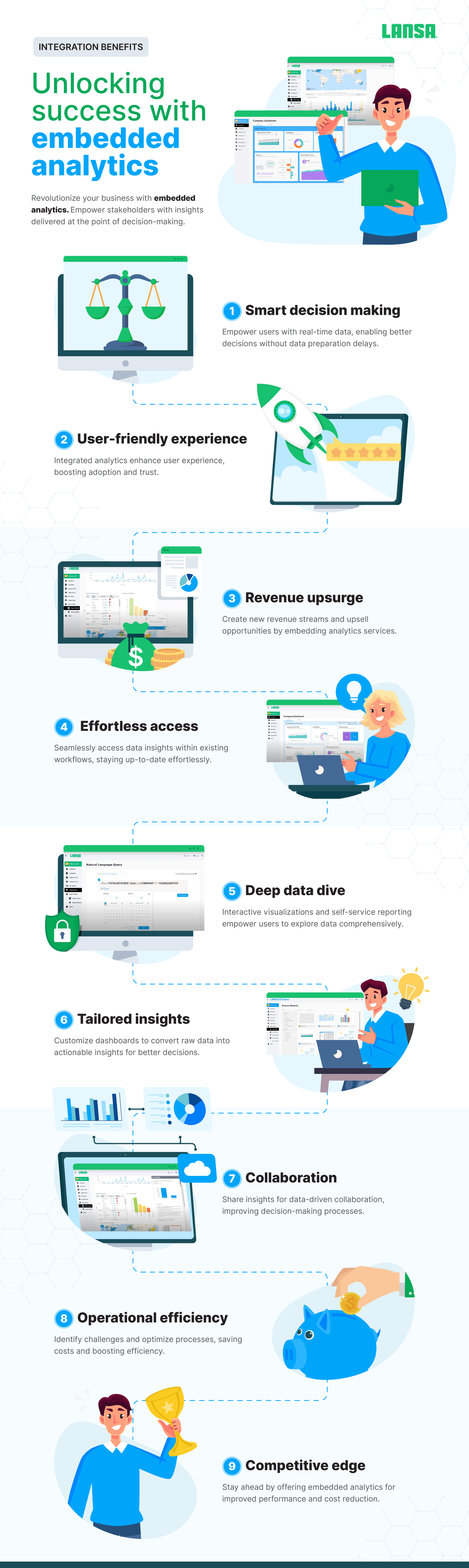 Benefits of embedded analytics